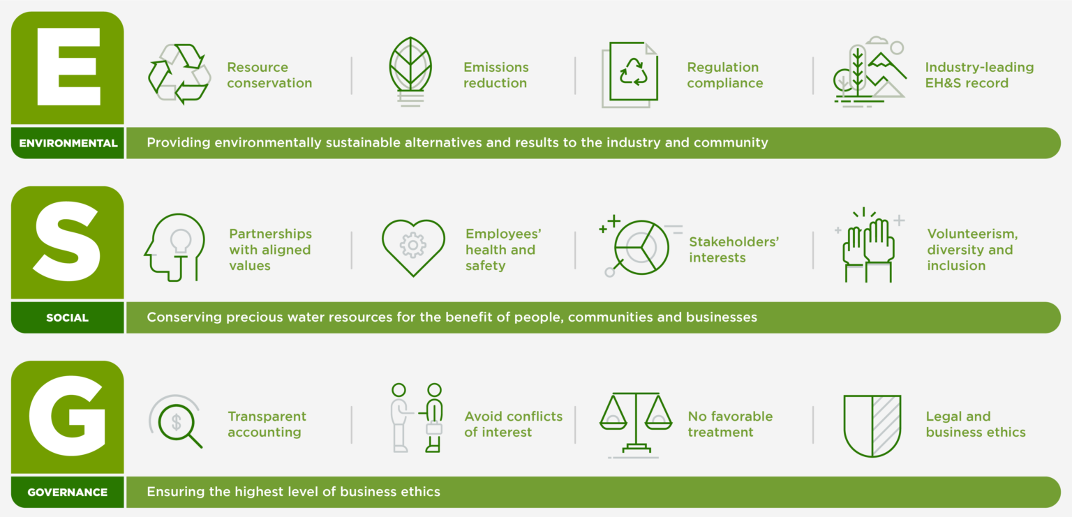 esg-leading-initiatives-since-2013